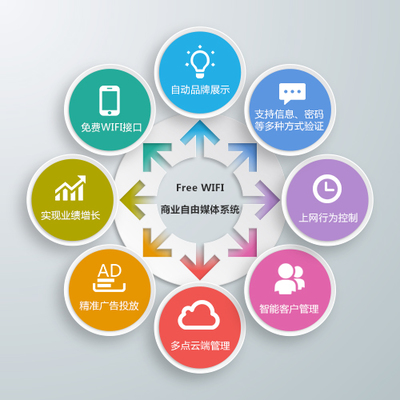 產(chǎn)品中心 - 互聯(lián)網(wǎng)服務(wù)